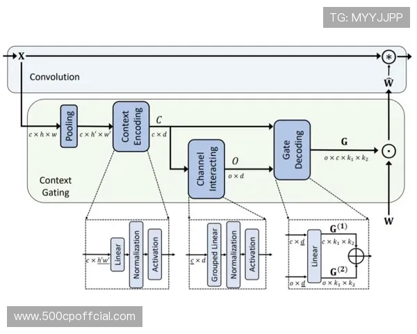 自然语言处理技术突破 实现赛事报告自动生成